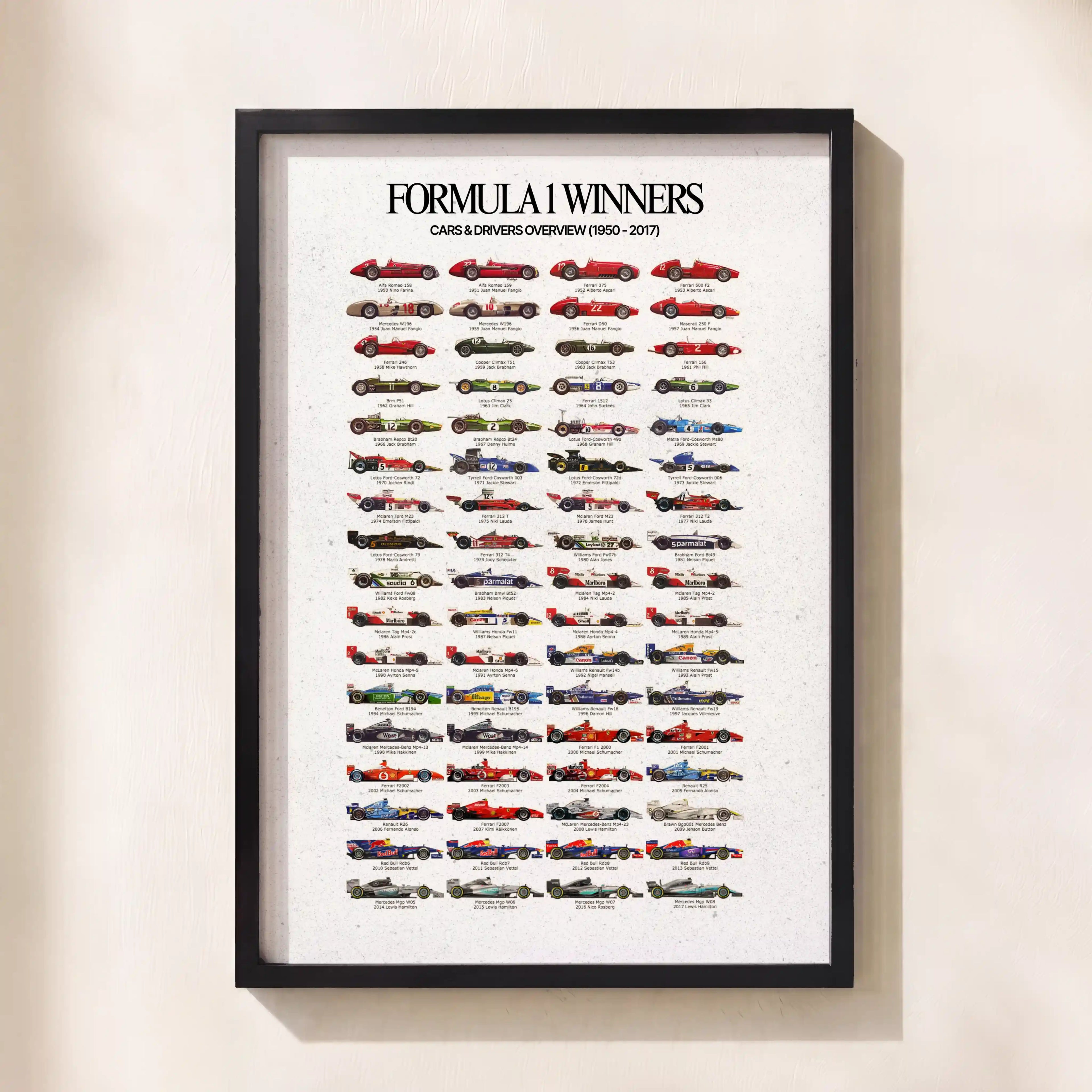 F1 Winners Art (1950 - 2017)