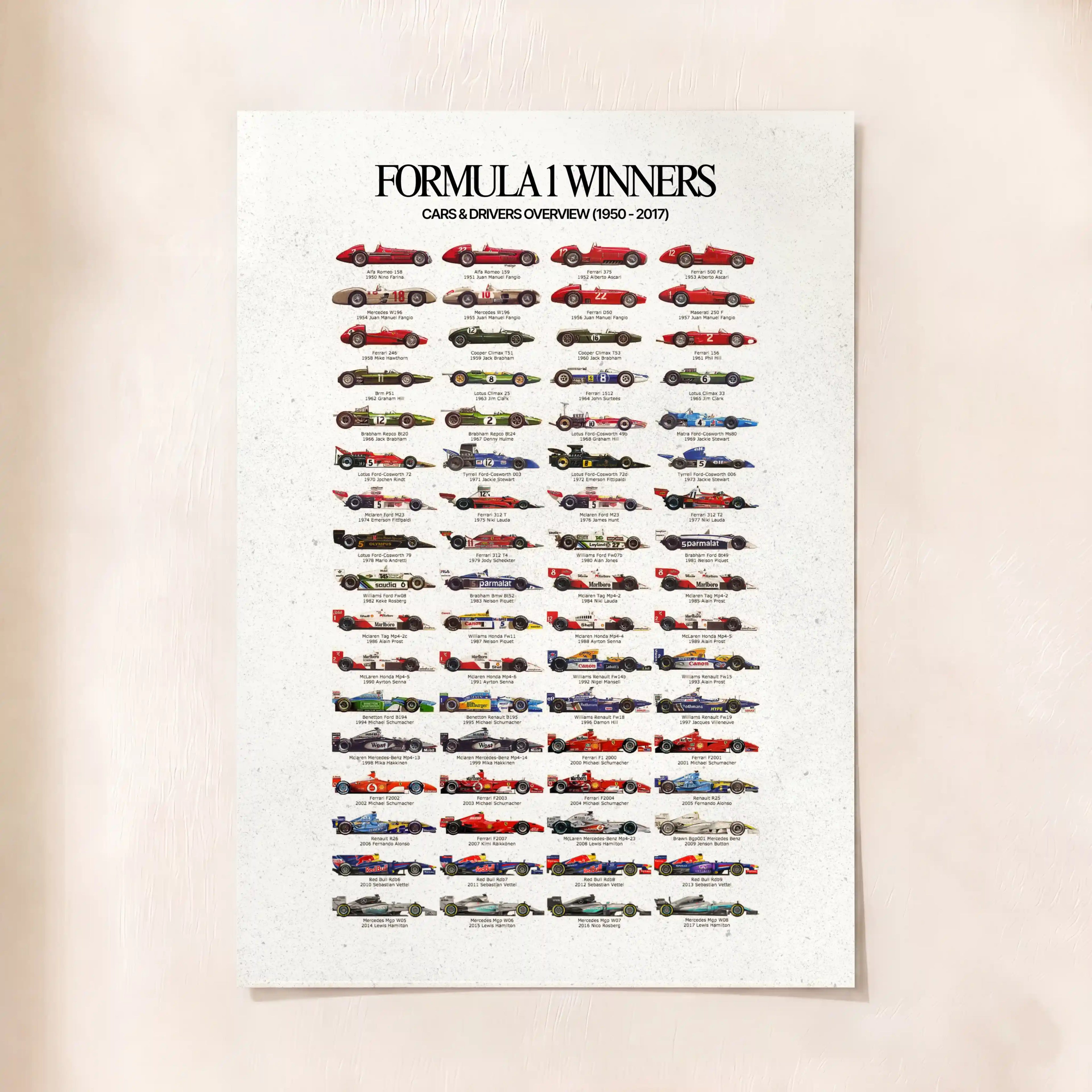 F1 Winners Art (1950 - 2017)